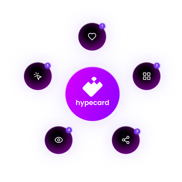 HypeCard flywheel: fan engages, card created, fan shares, friends see, friends engage, repeat